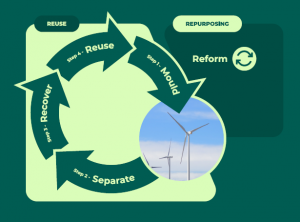 (EO) Reuse and repurpose