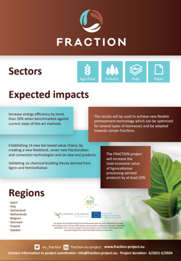 (FR) Factsheet
